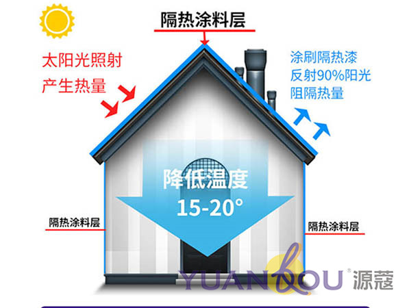 源蔻反射隔热保温涂料，为建筑物抹上一层“防晒霜”