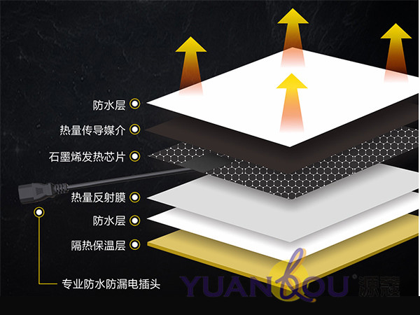 （微信公众号）上新三款产品，源蔻用“研发”打造“差异化竞争优势”