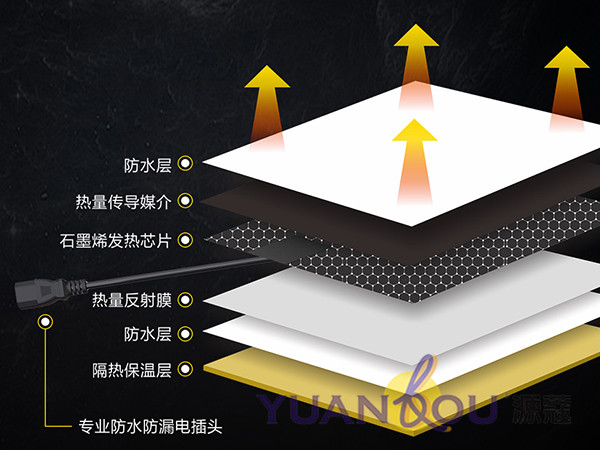 （微信公众号）六大优点让你了解为何“源蔻隐形墙暖系统”值得信赖！